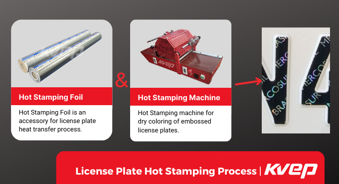 license plate hot stamping process
